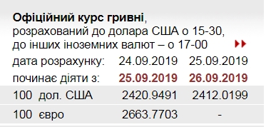 Курс доллара 26 сентября упал до очередного минимума с 2016 года