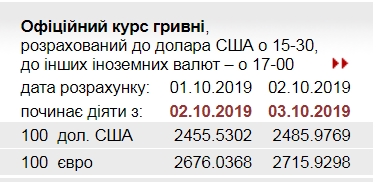 НБУ резко повысил официальный курс евро