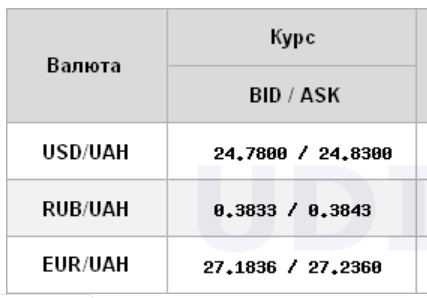 Курс доллара снова вырос на межбанке