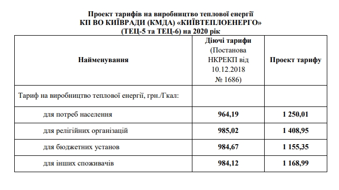 Тарифы на отопление в Киеве планируют повысить на 30%