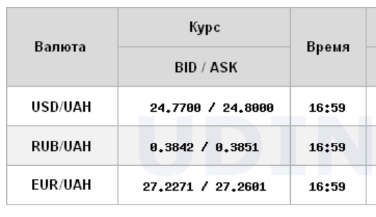 Курс доллара вырос на межбанке