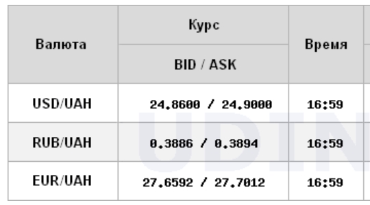Курс доллара вырос на межбанке
