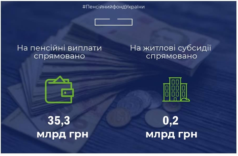 ПФУ назвал суммы выплат пенсий и субсидий за месяц