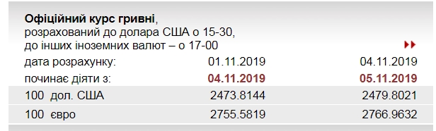 НБУ повысил официальный курс доллара