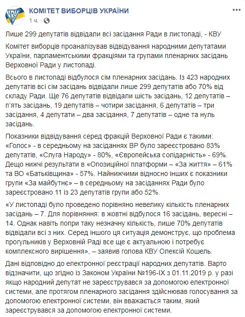 Майже третину нардепів викрили на пропуску засідань Ради в листопаді
