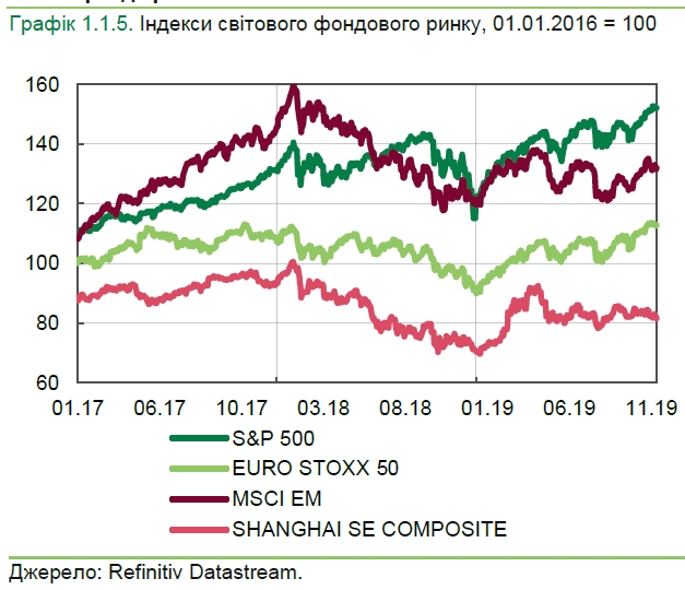 Ценовая конъюнктура для украинских экспортеров улучшилась