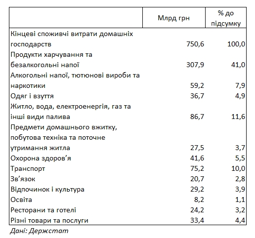 Расходы украинцев на коммуналку за год выросли на четверть