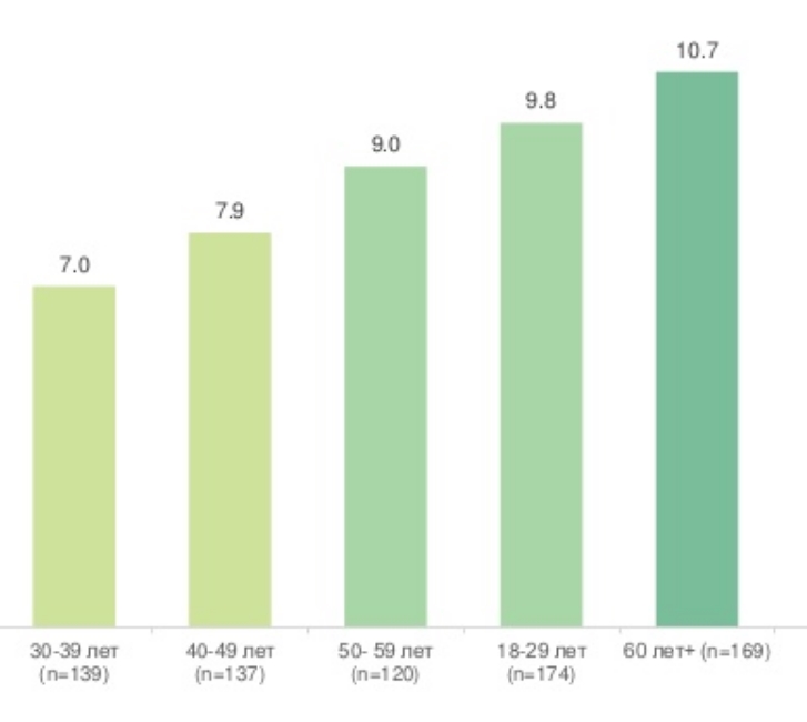 Украинцы назвали количество прочитанных книг за год