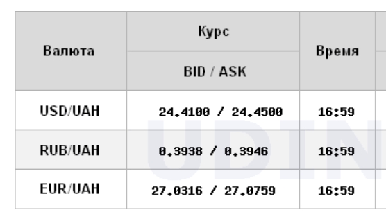 Курс доллара ускорил рост на межбанке