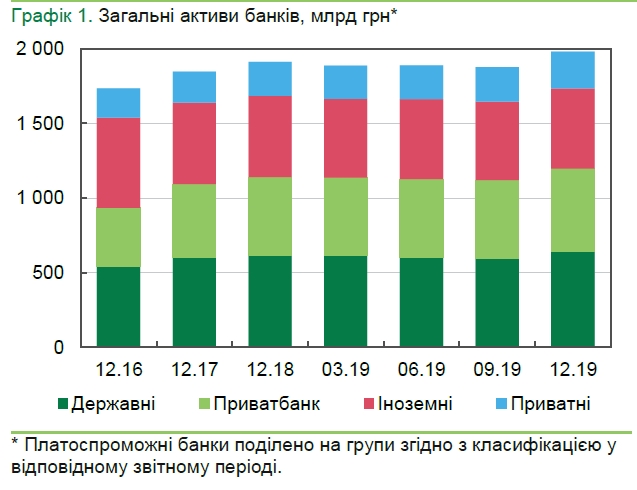 Госбанки увеличили свою долю в банковской системе