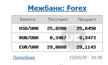 Курс доллара замедлил рост на межбанке