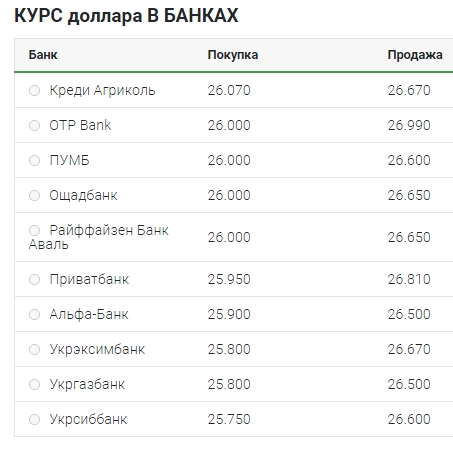 Курс долара росте в обмінних пунктах