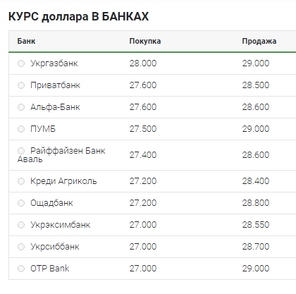 Официальный курс доллара приблизился к новой психологической отметке