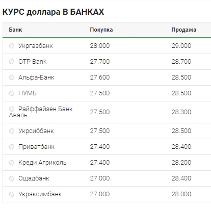Новый рост: что происходит с курсом доллара 23 марта