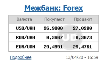 Курс доллара на межбанке упал до психологической отметки