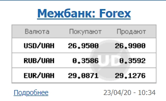 Курса доллара на межбанке упал ниже психологической отметки