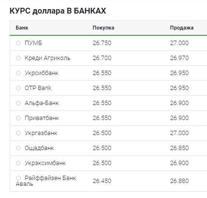 Резкий рост: что происходит с курсом доллара 21 мая