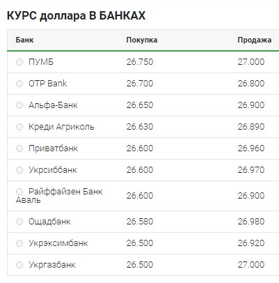 Снижение после роста: что происходит с курсом доллара 22 мая