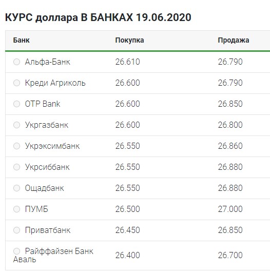 Разворот к снижению: что происходит с курсом доллара 19 июня