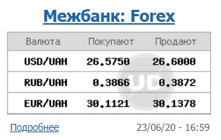 Курс доллара продолжил снижение на межбанке