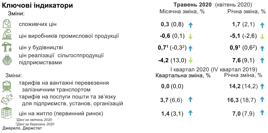 Производители компенсировали потери: названы причины высоких цен на продукты