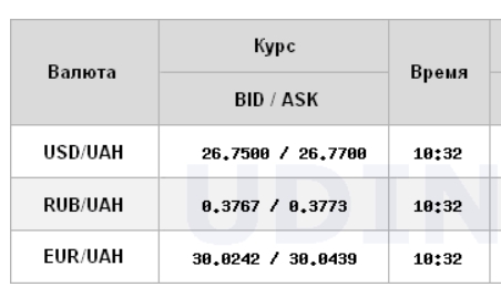 Межбанк открылся ростом курса доллара