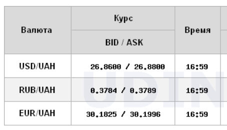 Курс доллара резко вырос на межбанке