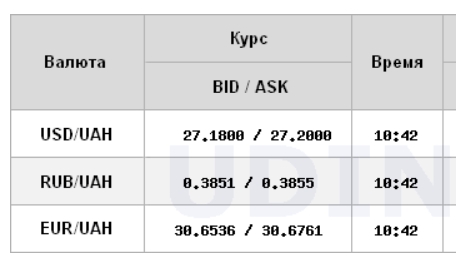 Долар підскочив на міжбанку після заяви Смолія про відставку