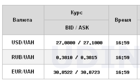 Курс долара знизився на міжбанку