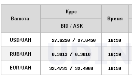 Курс доллара снизился на межбанке
