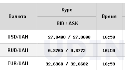 Курс доллара вырос на межбанке