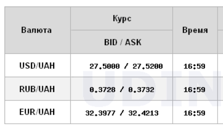 Курс доллара продолжил снижение на межбанке