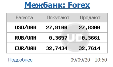 Міжбанк відкрився зростанням курсу долара