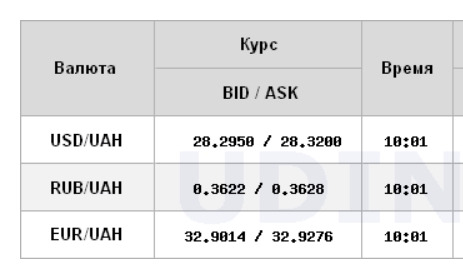 Межбанк открылся ростом курса доллара