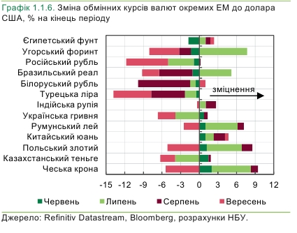 Конъюнктура для украинских экспортеров за последний месяц улучшилась