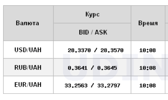 Межбанк открылся небольшим ростом курса доллара