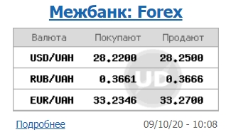 Межбанк открылся ростом курса доллара после падения накануне