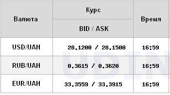 Нацбанк немного снизил курс евро