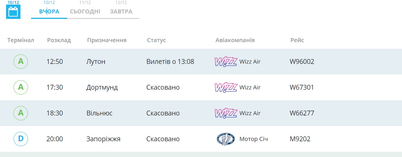 Непогода в Киеве: самолеты отправляют в резервные аэропорты, рейсы отменяют