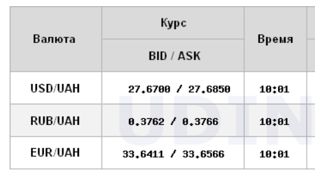 Межбанк открылся дальнейшим падением курса доллара