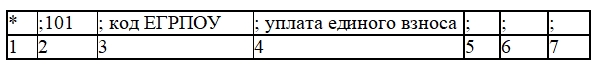 Налоговая обнародовала новые счета для уплаты ЕСВ с 1 января 2021 года