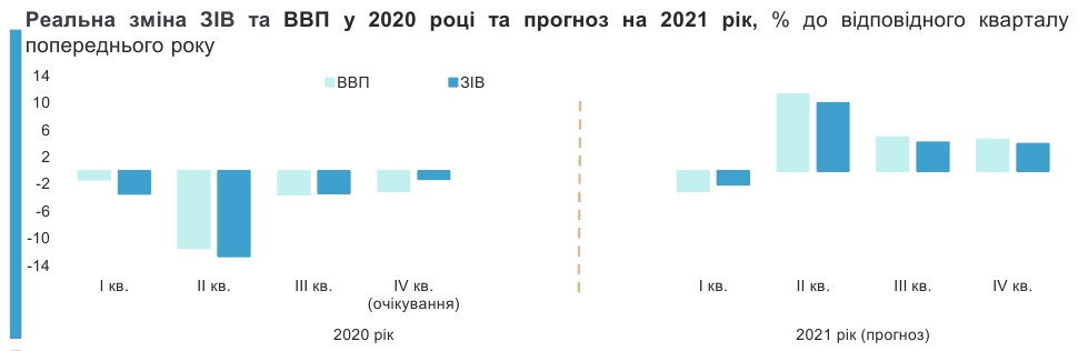 Падение вместо роста: Минэкономики ухудшило прогноз по ВВП в начале года