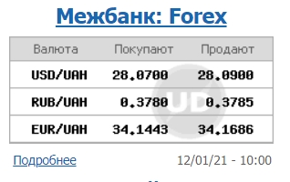 Курс доллара продолжил падение на межбанке
