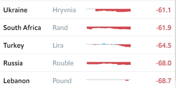 Индекс Биг-Мака: доллар в Украине должен стоить 11 гривен