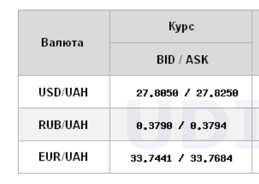 Межбанк открылся небольшим ростом курса доллара