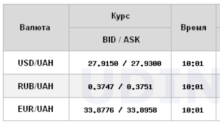 Межбанк открылся ростом курса доллара