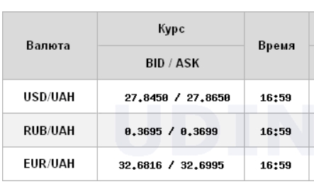 Курс долара припинив зниження на міжбанку