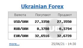 Долар різко прискорив падіння на міжбанку: просів вже на 20 копійок