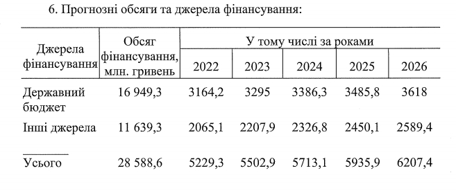 Кабмин предлагает потратить на обеспечение украинцев питьевой водой почти 30 млрд гривен