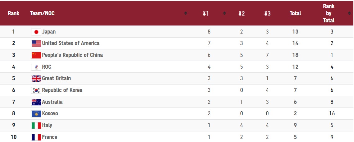 Провал Харлан и победы в теннисе: Украина сегодня без медалей на ОИ-2020